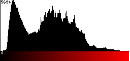 Red Histogram