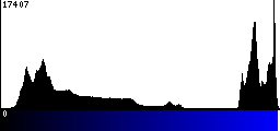 Blue Histogram