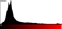 Red Histogram