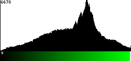 Green Histogram