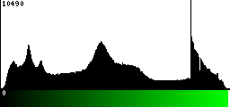Green Histogram