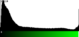 Green Histogram