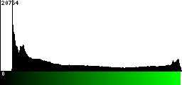 Green Histogram