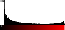 Red Histogram