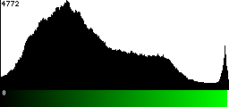 Green Histogram