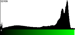 Green Histogram