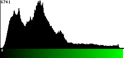 Green Histogram