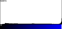 Blue Histogram