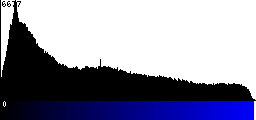 Blue Histogram