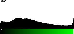 Green Histogram