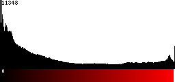 Red Histogram