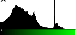 Green Histogram
