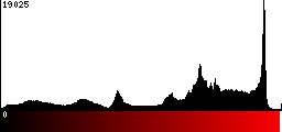 Red Histogram