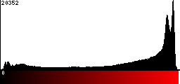 Red Histogram