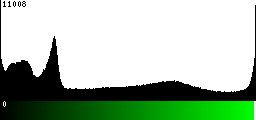 Green Histogram