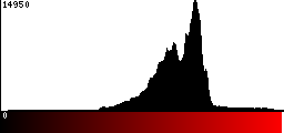 Red Histogram
