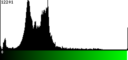 Green Histogram