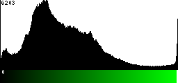 Green Histogram