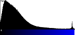 Blue Histogram