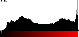 Red Histogram