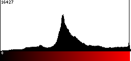 Red Histogram