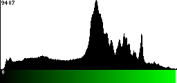 Green Histogram