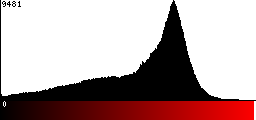 Red Histogram
