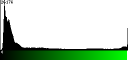 Green Histogram