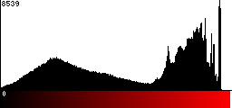 Red Histogram