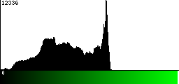 Green Histogram
