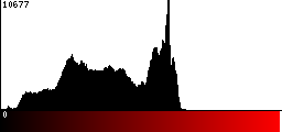Red Histogram