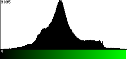 Green Histogram