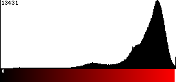 Red Histogram