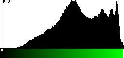 Green Histogram
