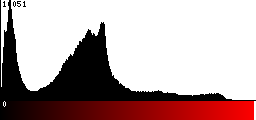 Red Histogram