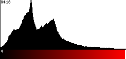 Red Histogram