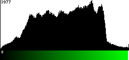Green Histogram