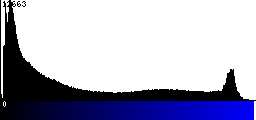 Blue Histogram