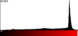 Red Histogram