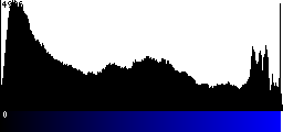 Blue Histogram