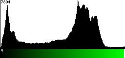 Green Histogram