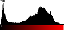 Red Histogram