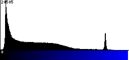 Blue Histogram