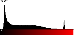 Red Histogram