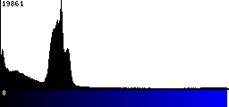 Blue Histogram