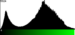 Green Histogram
