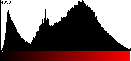 Red Histogram