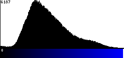 Blue Histogram