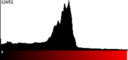 Red Histogram