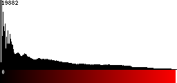 Red Histogram